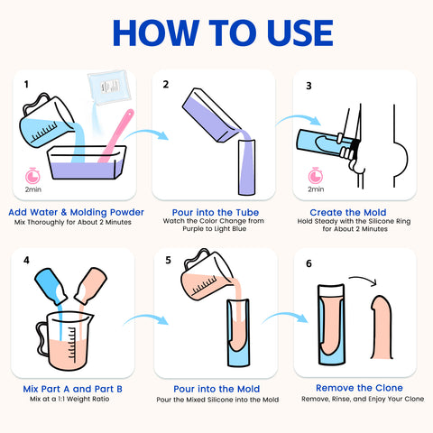 DIY Dildo Clone Kit